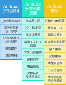 北京Java軟件開(kāi)發(fā)與網(wǎng)絡(luò)安全培訓(xùn)機(jī)構(gòu)推薦及選擇指南