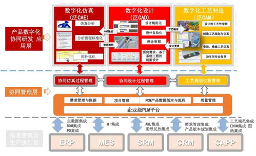 工業(yè)軟件 定義、分類(lèi)與安全開(kāi)發(fā)