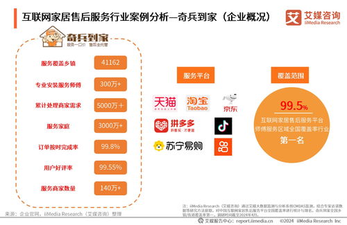 《2024年中國互聯網家居售后服務市場發展白皮書》 洞察行業新趨勢，引領服務新未來